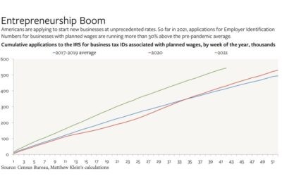 The entrepreneurship boom Is here and people are looking for that next great opportunity